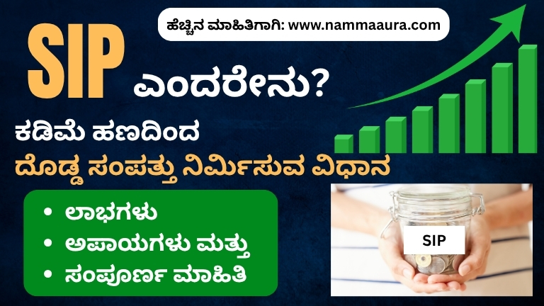 SIP Investment idea